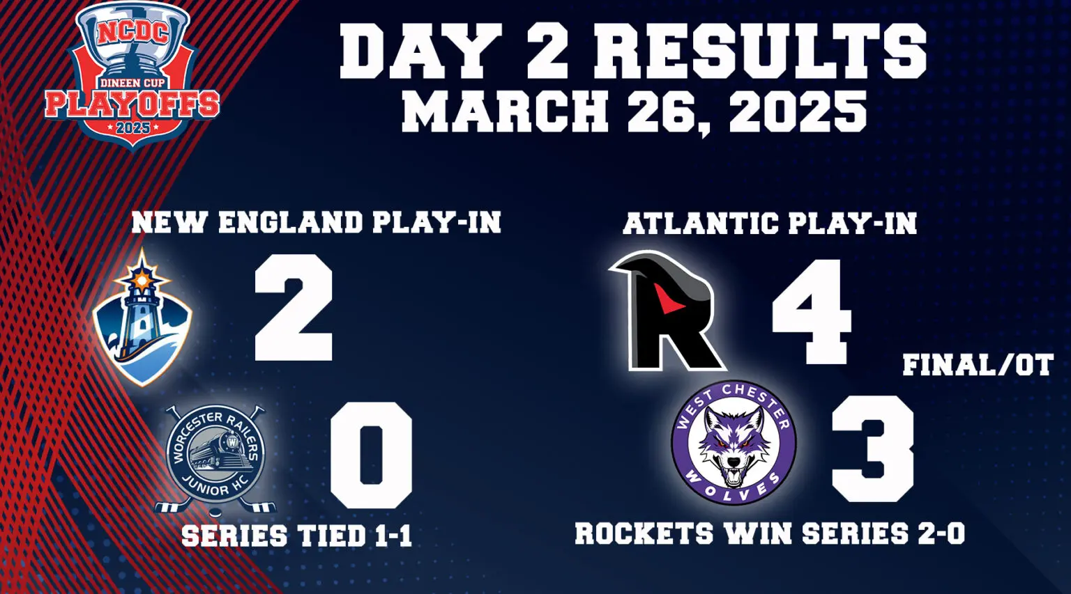 Dineen Cup Playoffs Day 2: March 26 Dineen Cup Playoffs Day 2: March 26