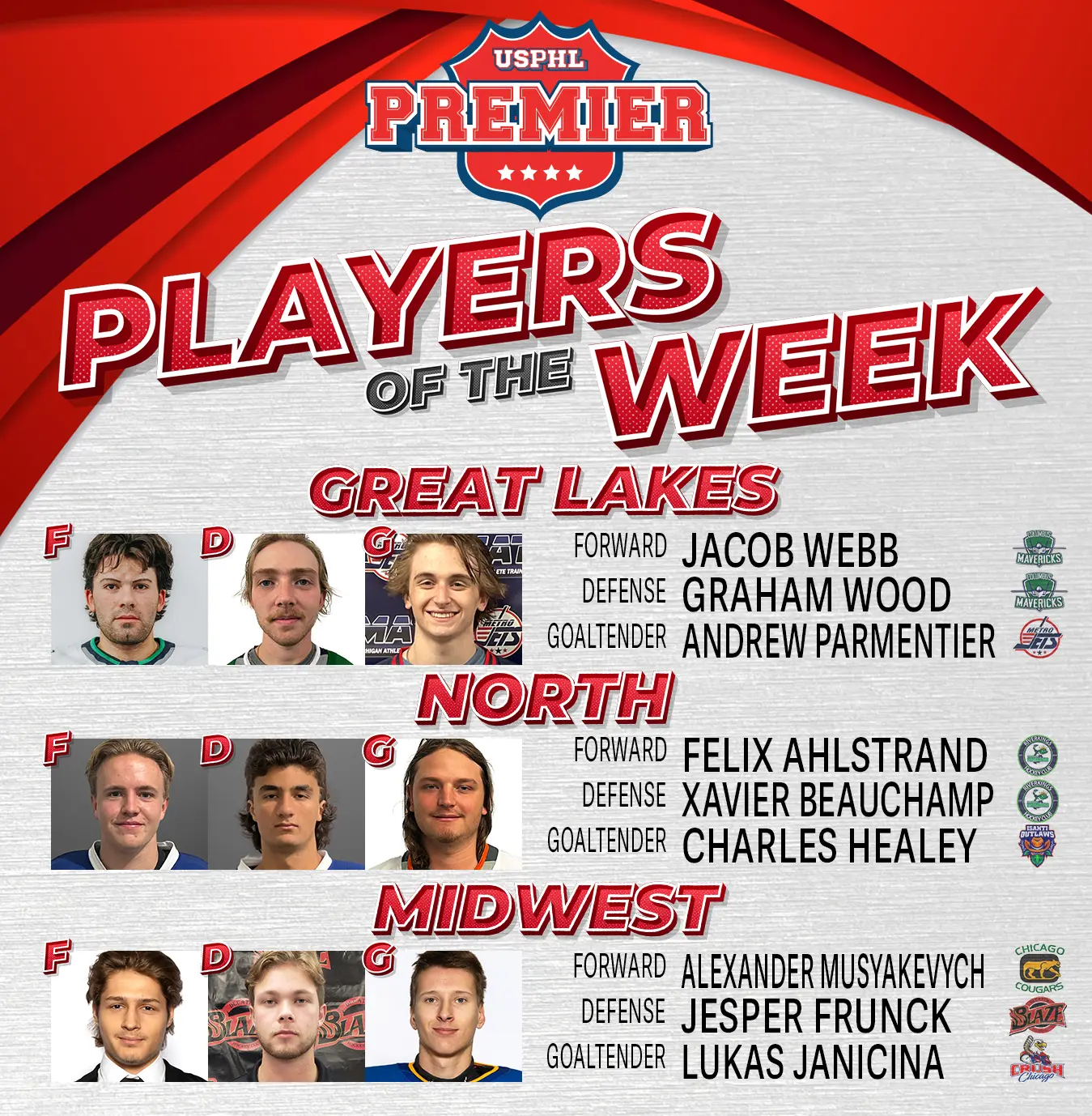 USPHL Premier Players Of The Week: Midwestern Region USPHL Premier Players Of The Week: Midwestern Region