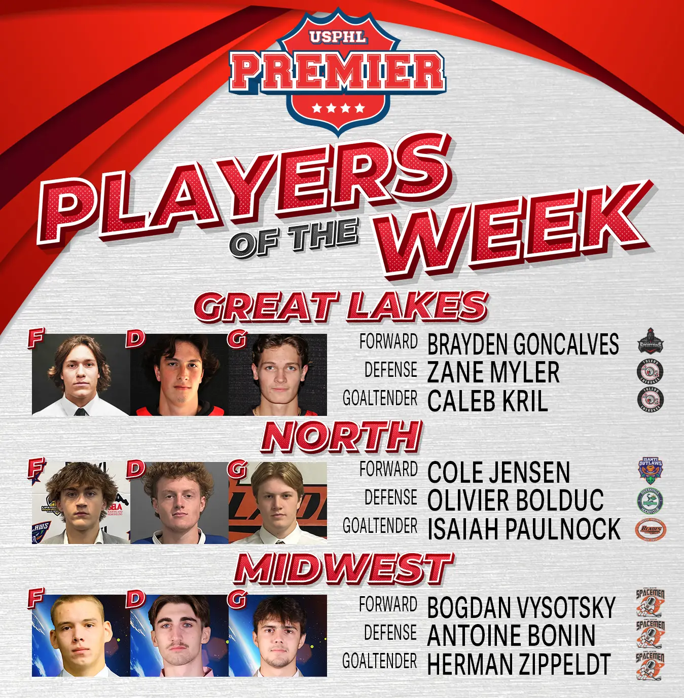 USPHL Premier Players Of The Week: Midwestern Region USPHL Premier Players Of The Week: Midwestern Region