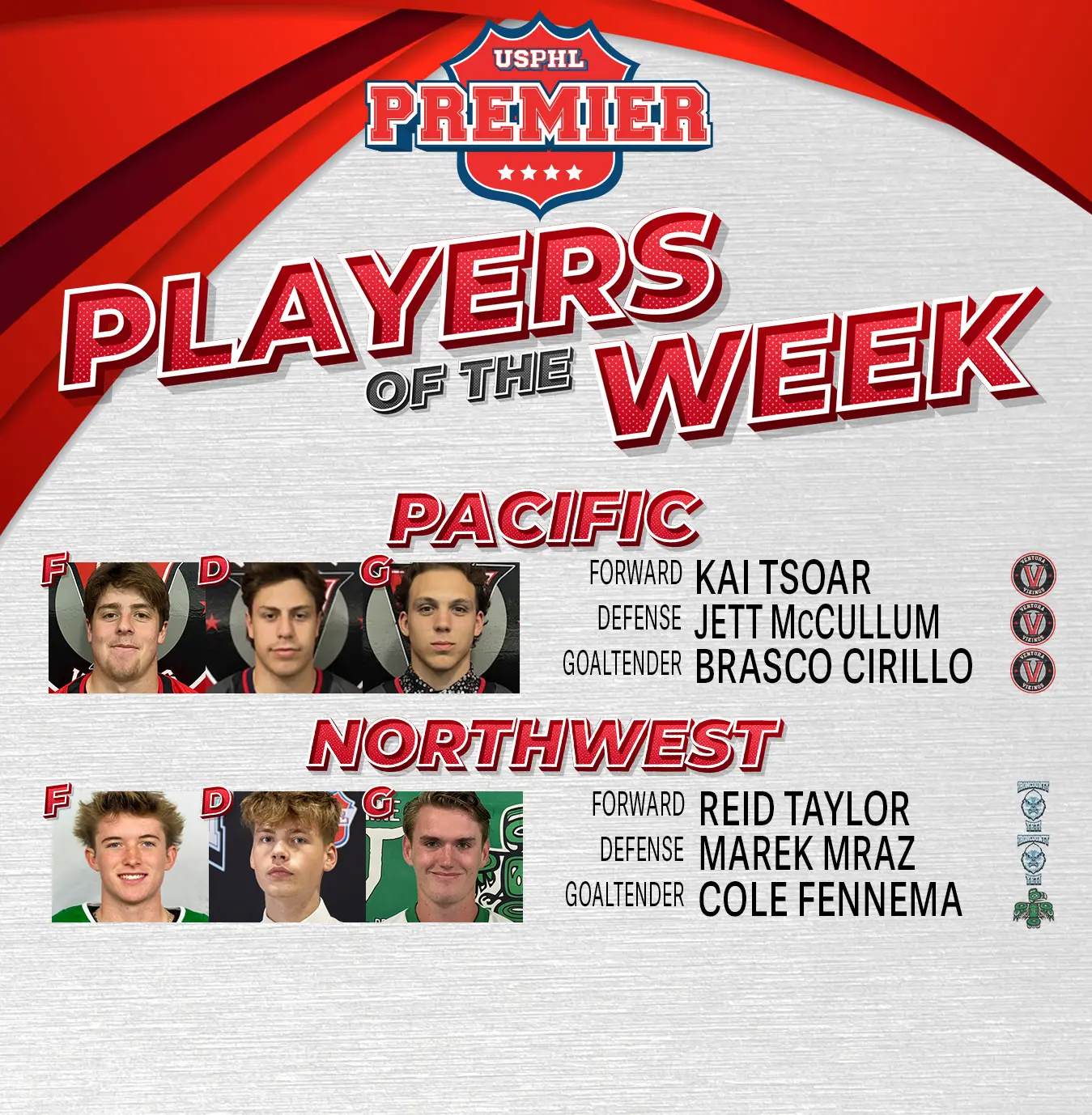 USPHL Premier Players Of The Week: West Region USPHL Premier Players Of The Week: West Region