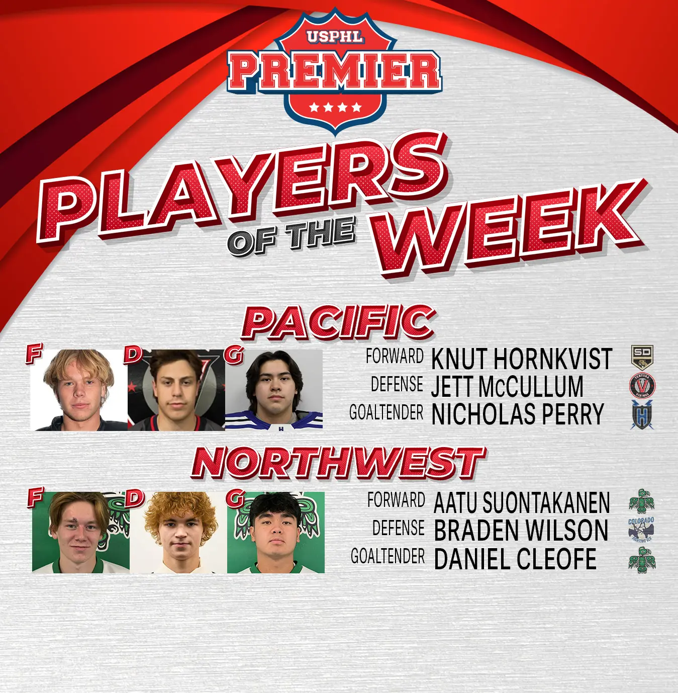 USPHL Premier Players Of The Week: West Region USPHL Premier Players Of The Week: West Region
