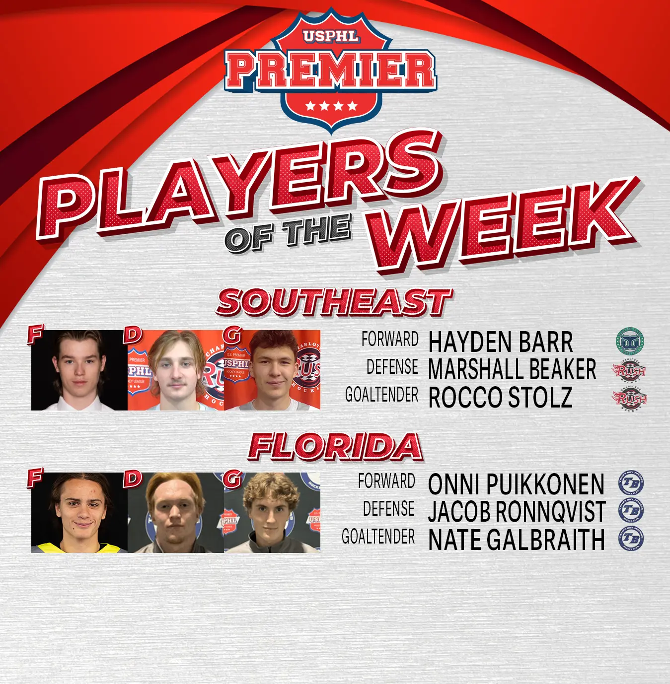 USPHL Premier Players Of The Week: South Region USPHL Premier Players Of The Week: South Region