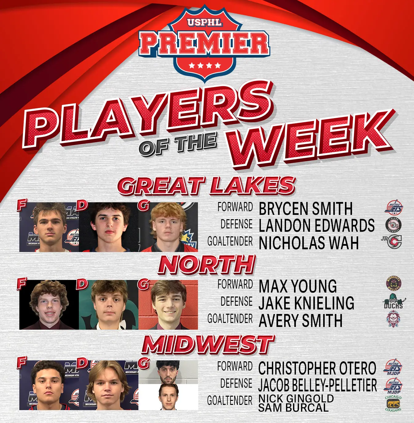 USPHL Premier Players Of The Week: Midwestern Region USPHL Premier Players Of The Week: Midwestern Region