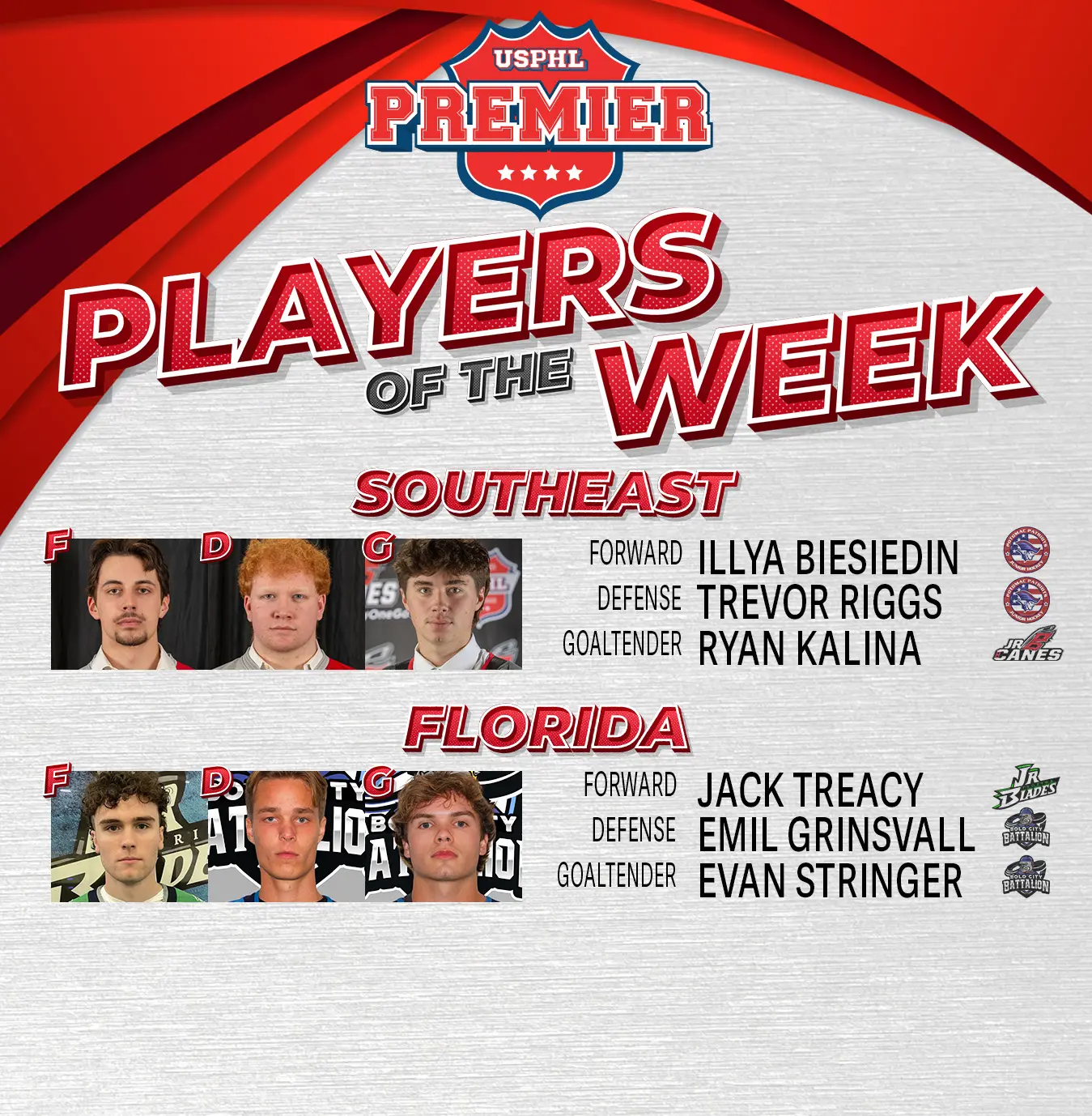 USPHL Premier Players Of The Week: South Region USPHL Premier Players Of The Week: South Region