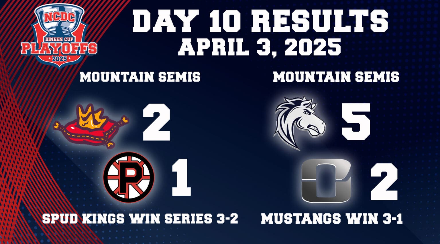 Dineen Cup Playoffs Day 10: April 3