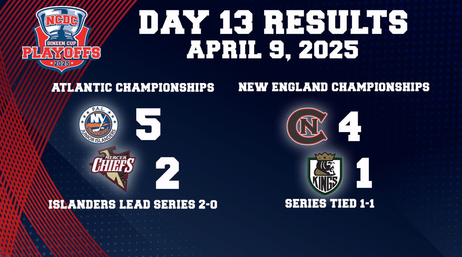 Dineen Cup Playoffs Day 13: April 9