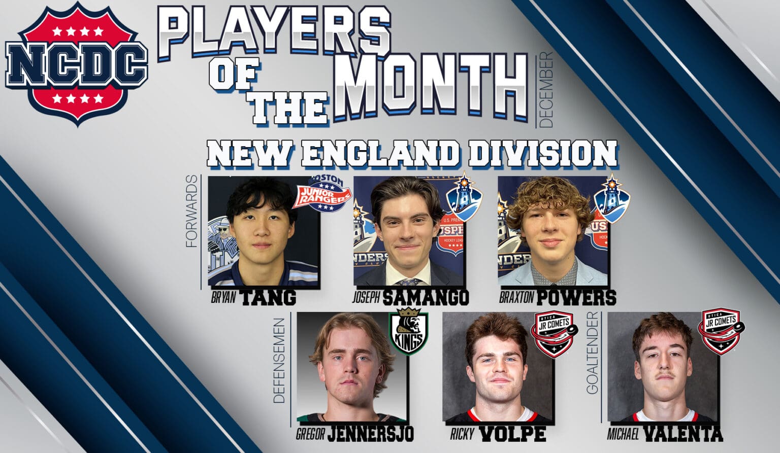 NCDC New England Division Players Of The Month: December 2024