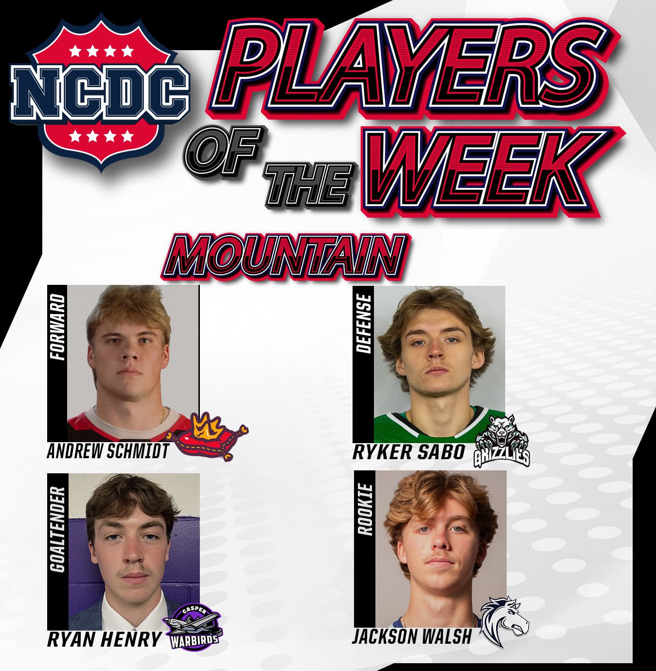 NCDC Players Of The Week: Mountain Division