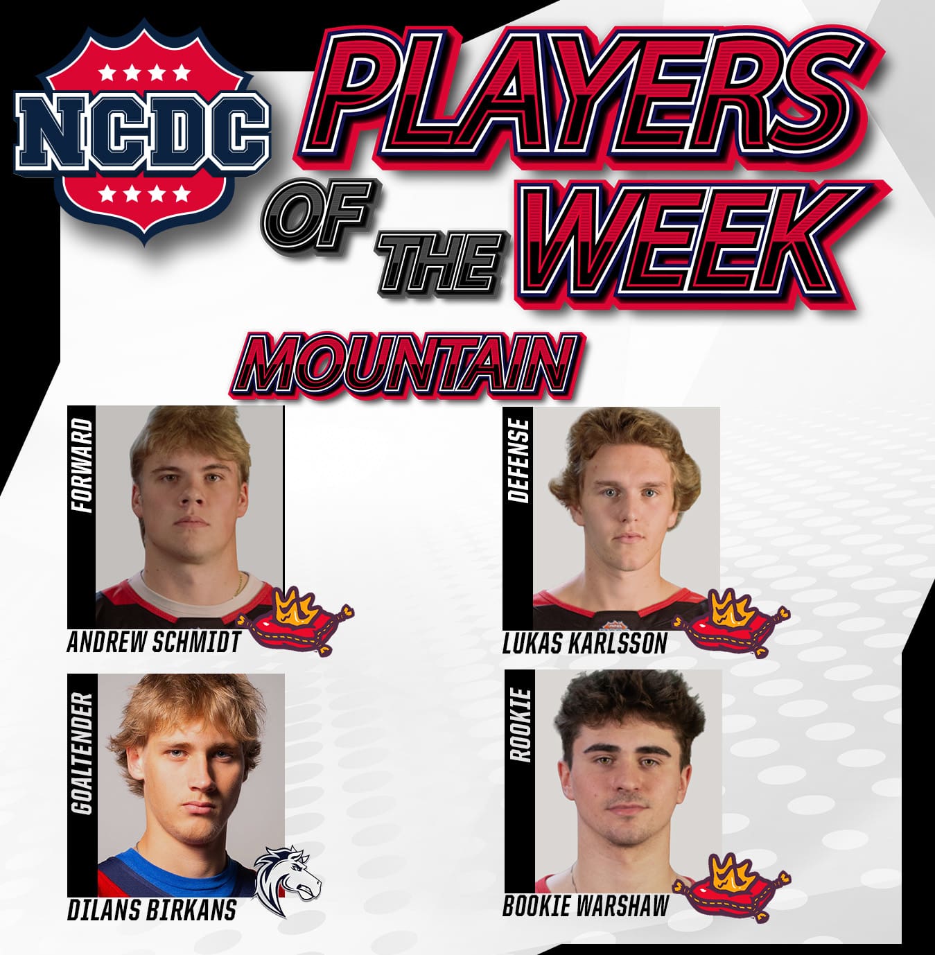 NCDC Players Of The Week: Mountain Division