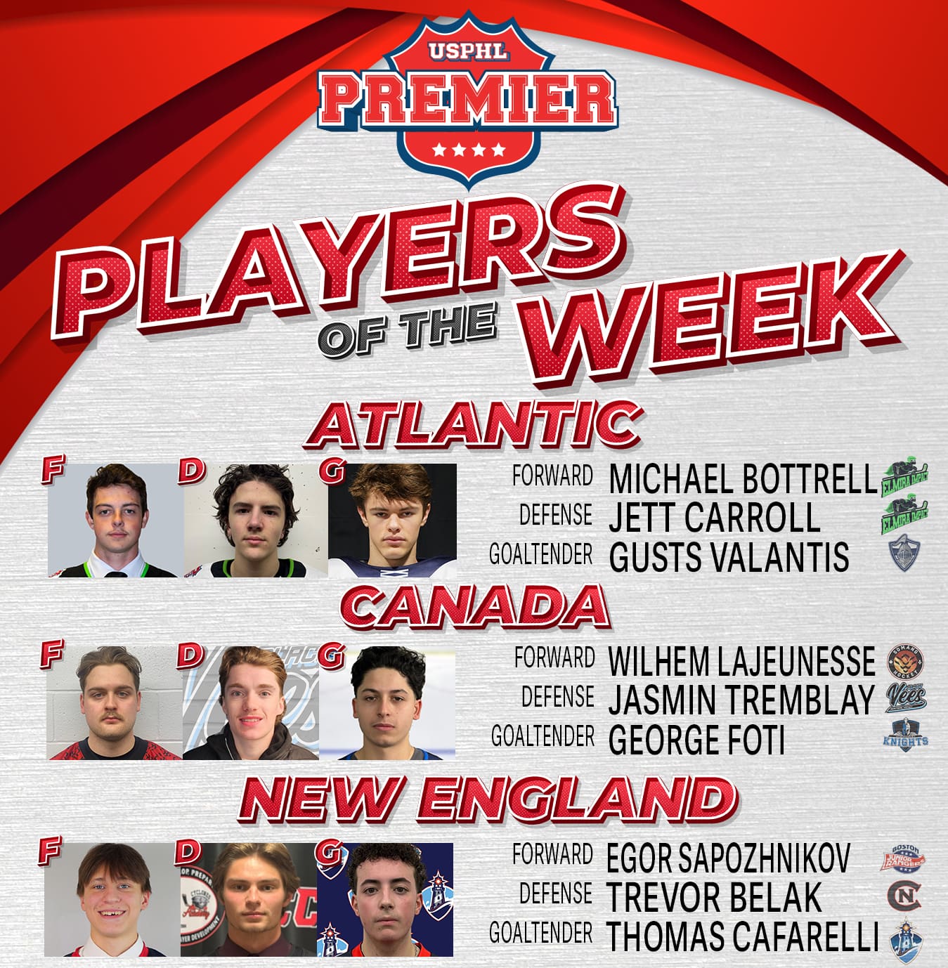 USPHL Premier Players Of The Week: Northeast Region
