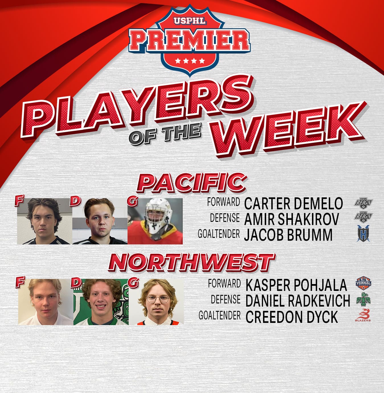 USPHL Premier Players Of The Week: West Region