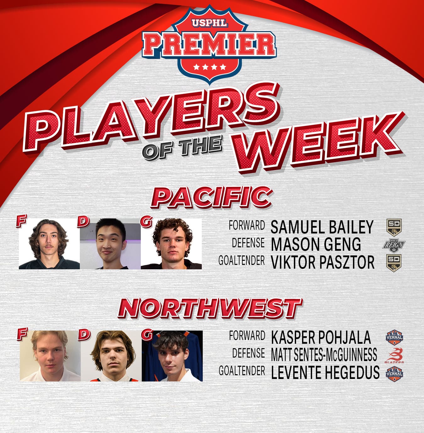 USPHL Premier Players Of The Week: West Region