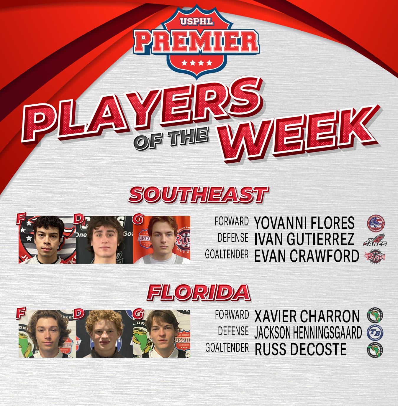 USPHL Premier Players Of The Week: South Region