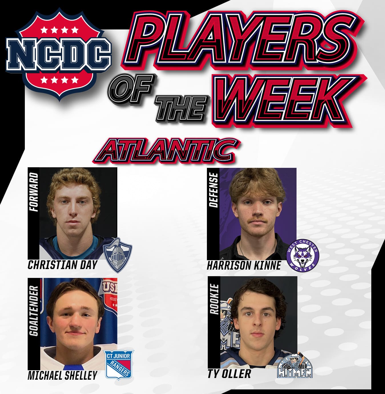 NCDC Players Of The Week: Atlantic Division