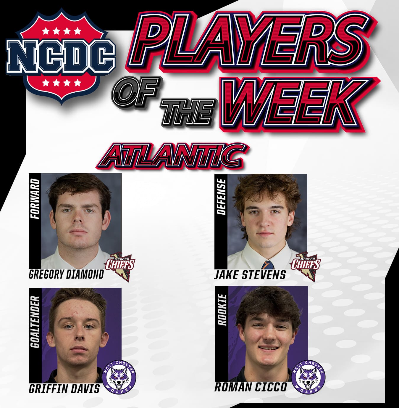 NCDC Players Of The Week: Atlantic Division