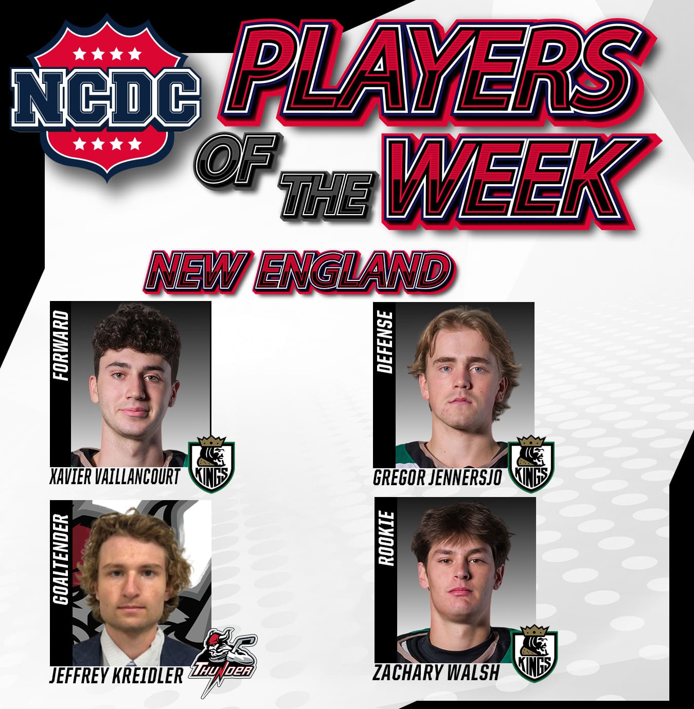 NCDC New England Division Players Of The Week: Jan. 8