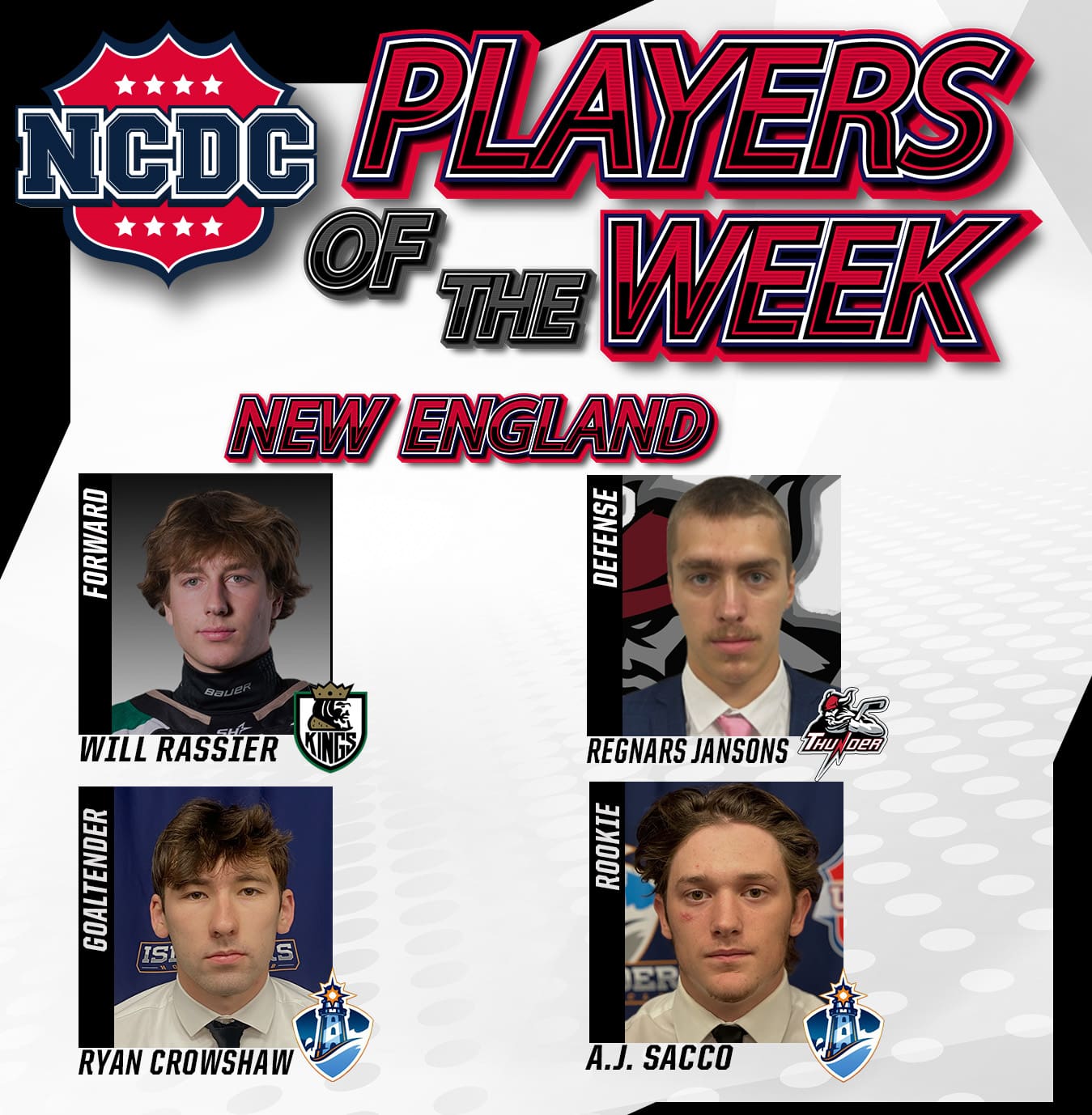 NCDC Players Of The Week: New England Division