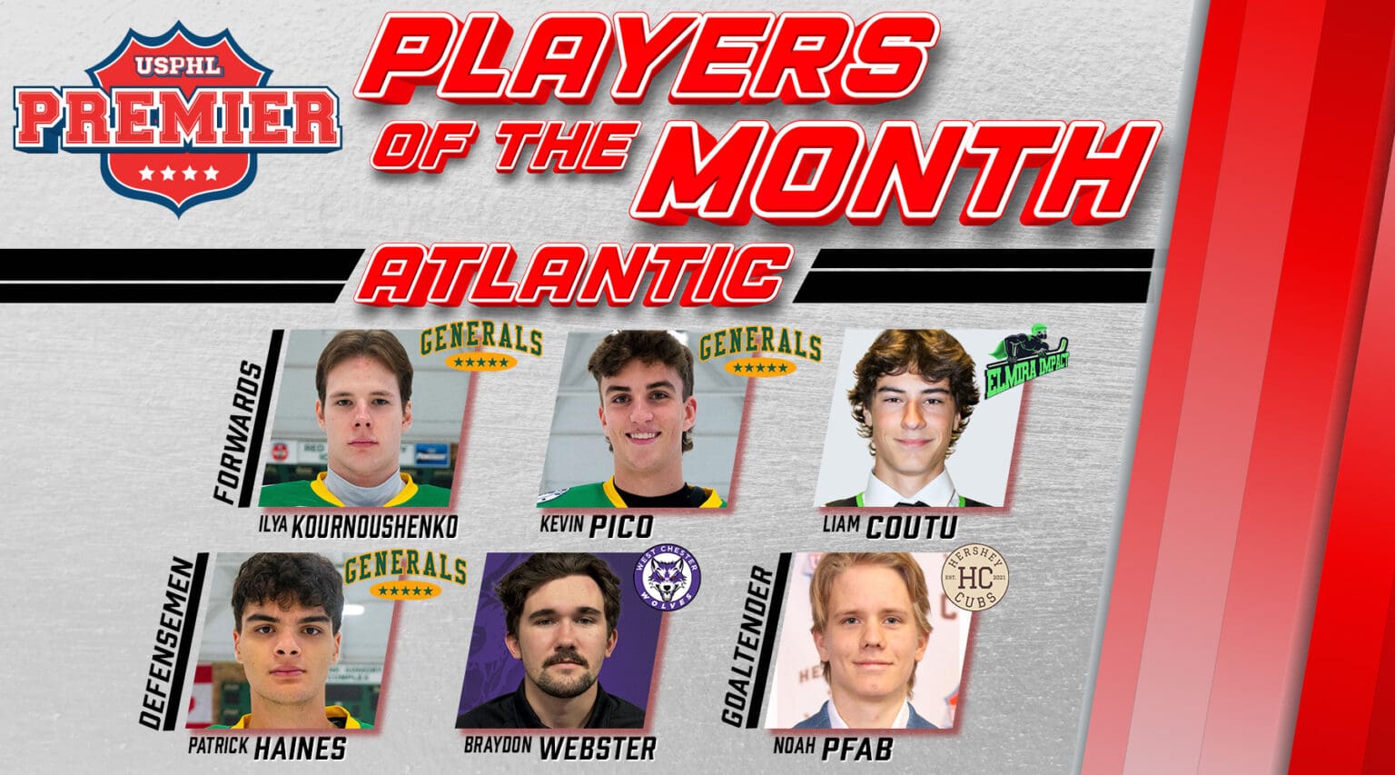 USPHL Premier Atlantic Division Players Of The Month: November 2024