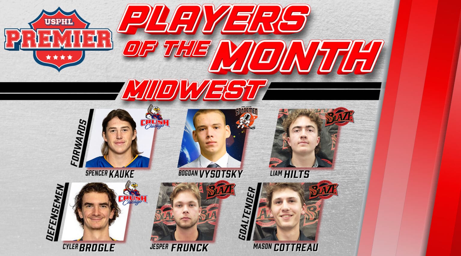 USPHL Premier Midwest Division Players Of The Month: December 2024
