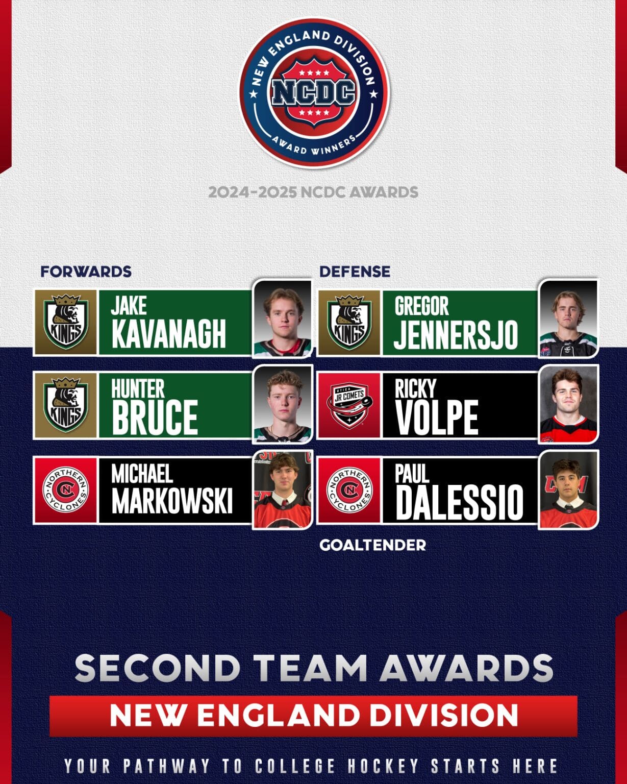 2425NCDCAwardsNESecondTeam