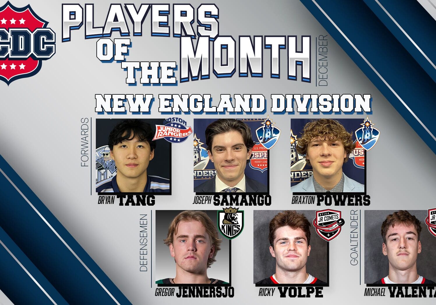 NCDC New England Division Players Of The Month: December 2024