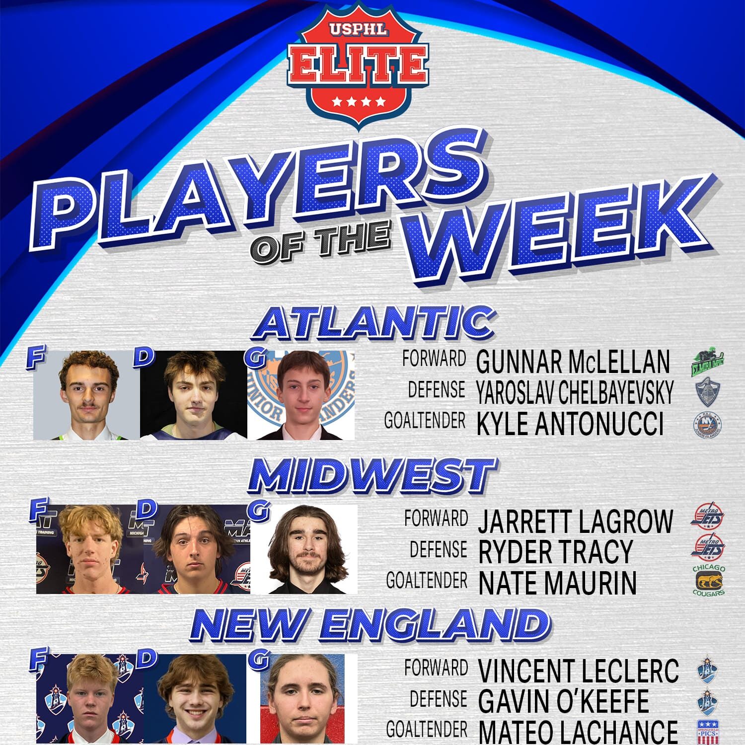 2425POTW-Elite-NE-MW-0123252425POTW-ELITE-NMW-012325