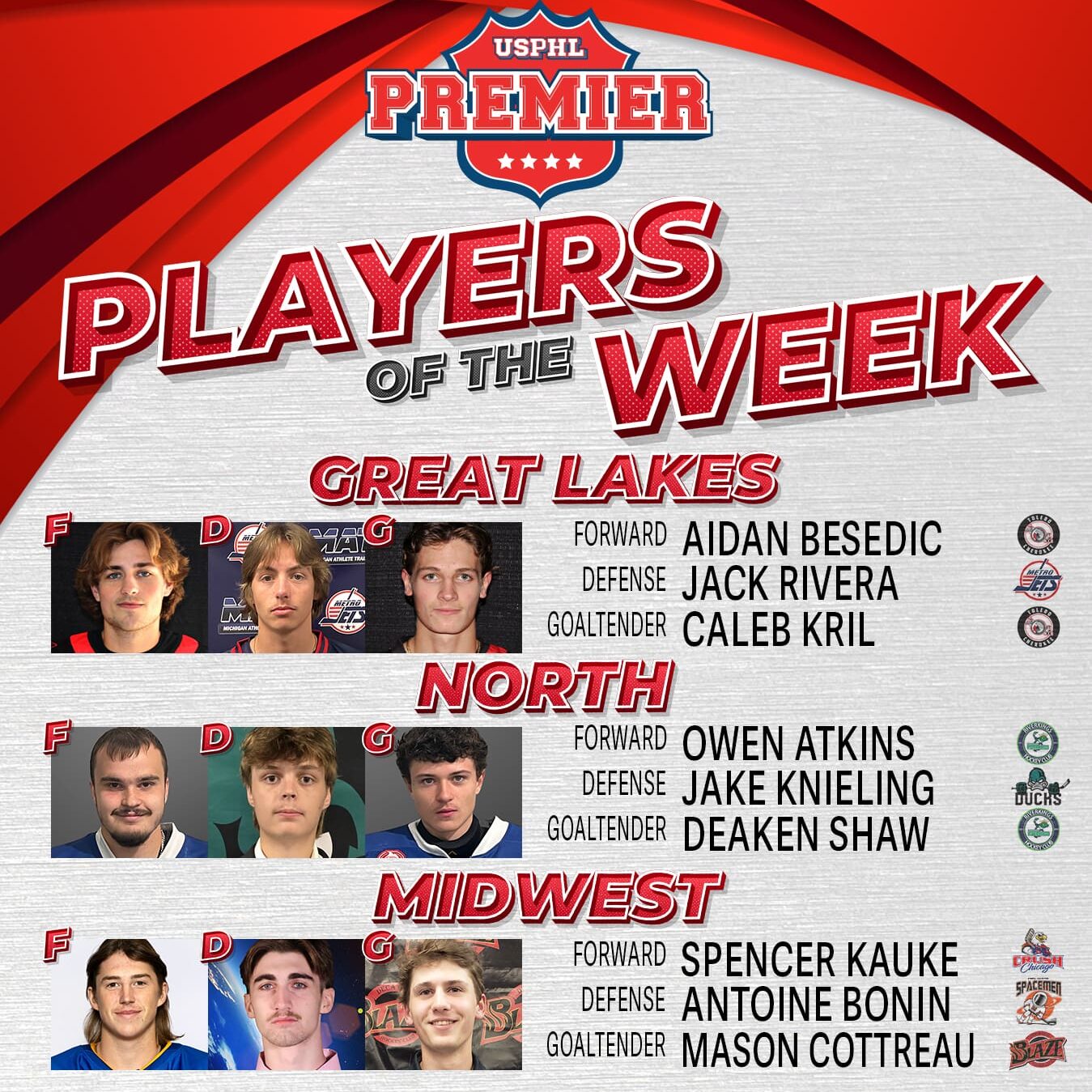 USPHL Premier Players Of The Week: Midwestern Region