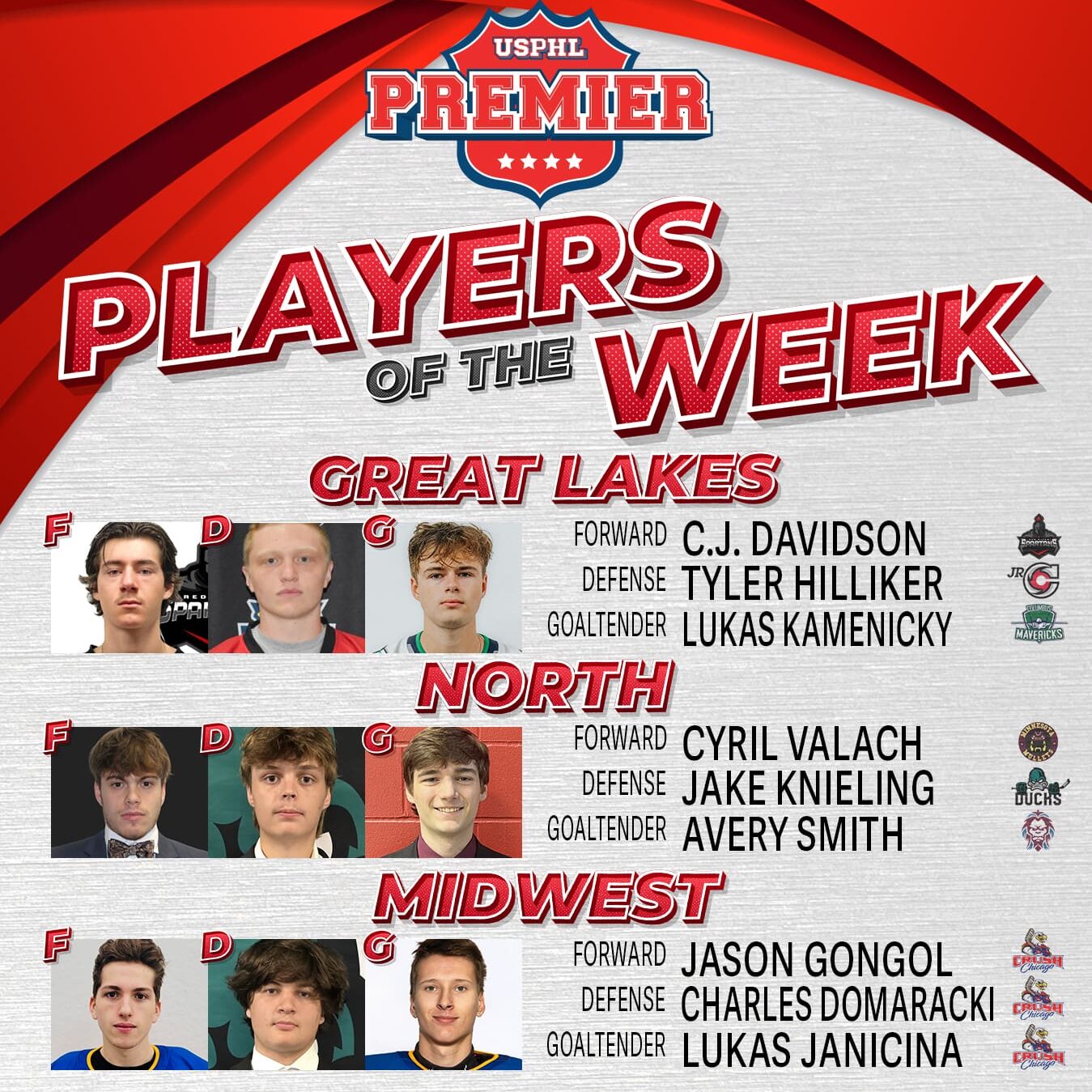 USPHL Premier Players of the Week: Midwest Region