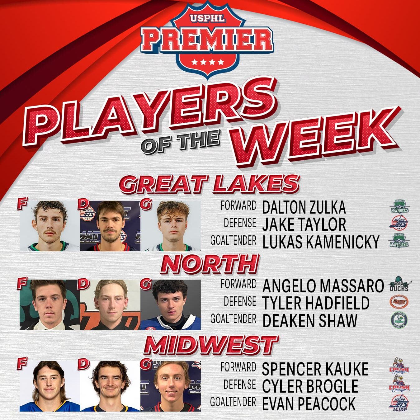 USPHL Premier Players Of the Week: Midwestern Region