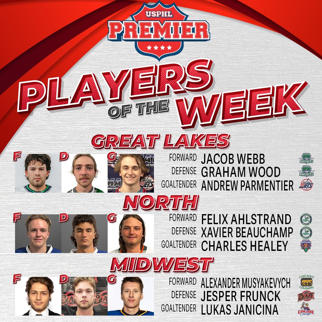 USPHL Premier Players Of The Week: Midwestern Region