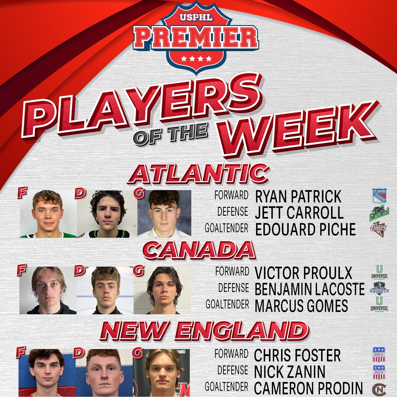 USPHL Premier Players of the Week: Northeast Region
