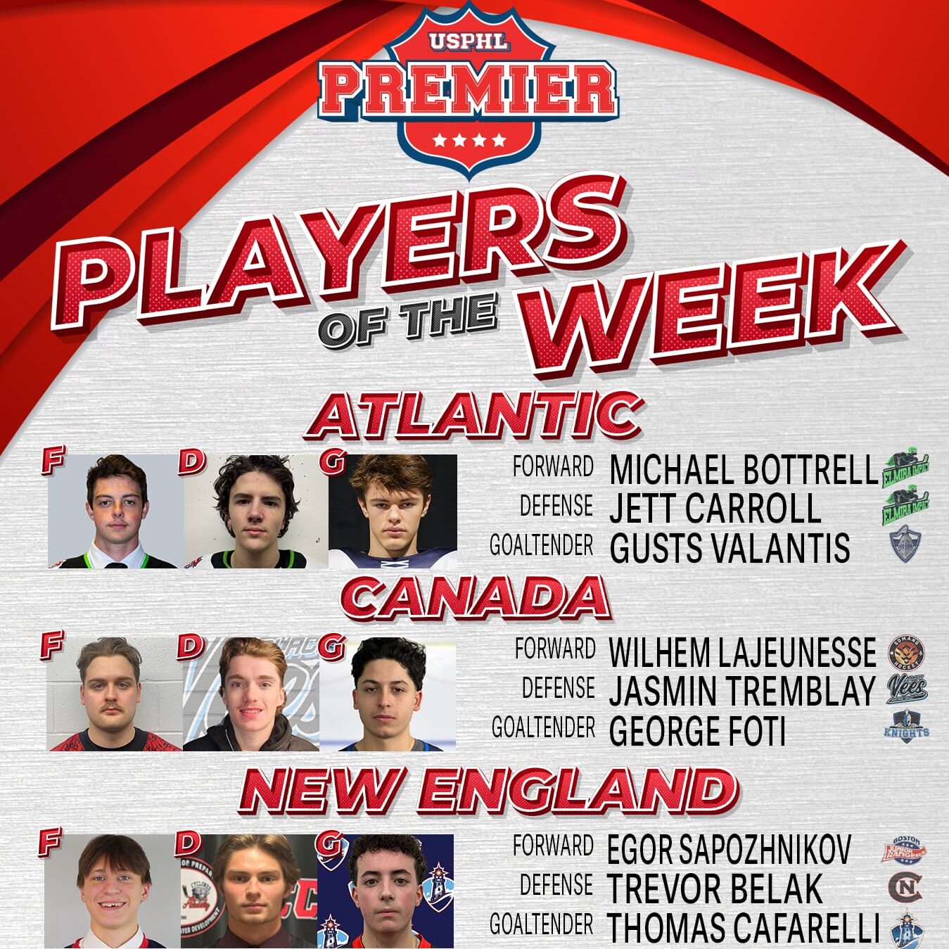 USPHL Premier Players Of The Week: Northeast Region
