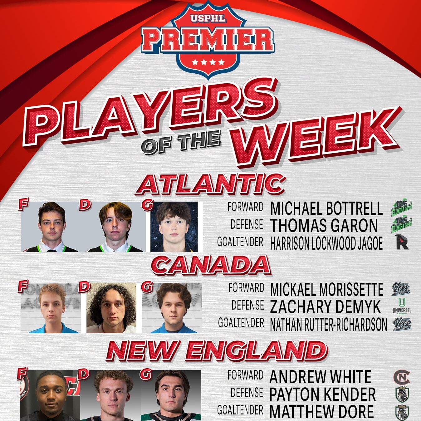 USPHL Premier Players Of The Week: Northeast Region
