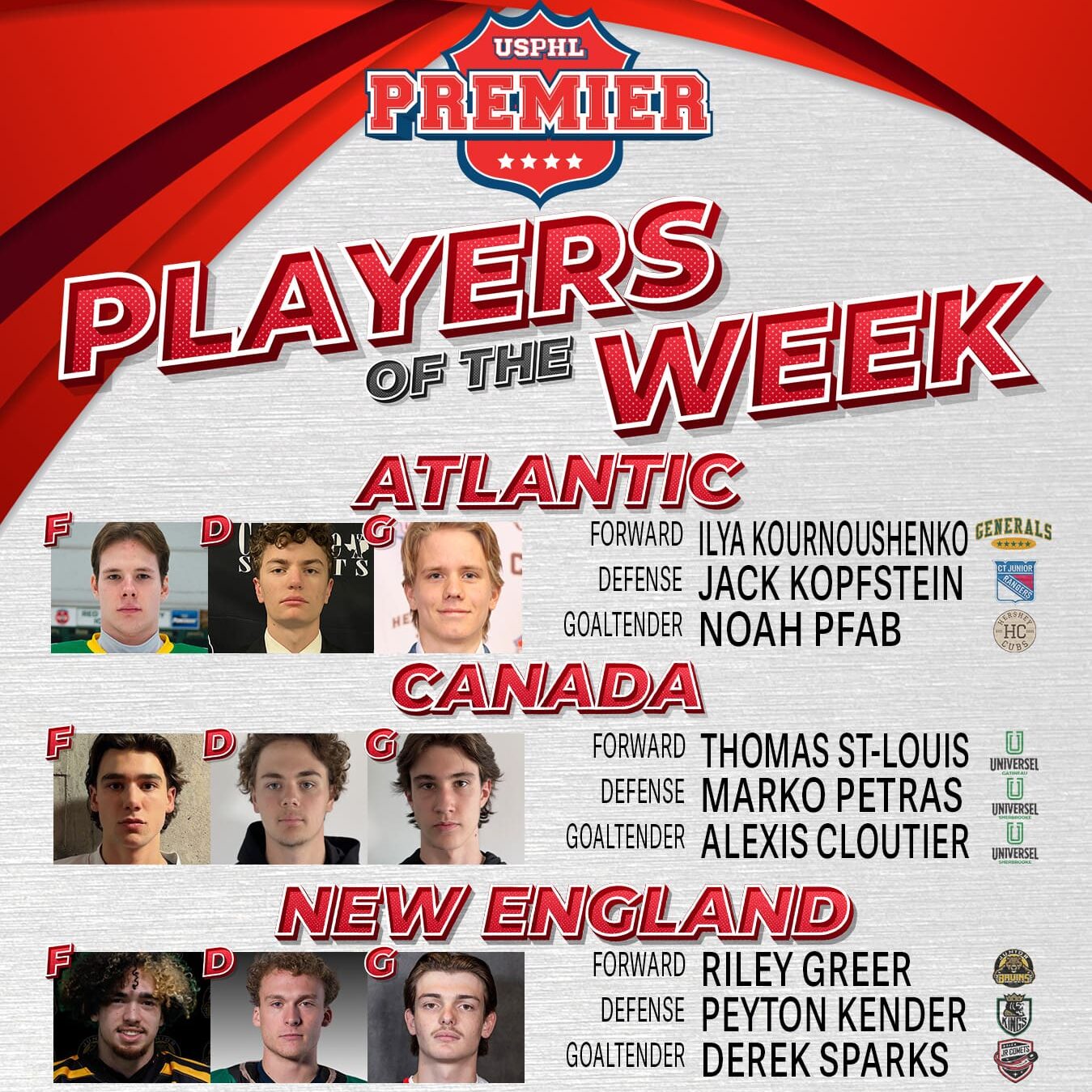 USPHL Premier Players Of The Week: Northeast Region