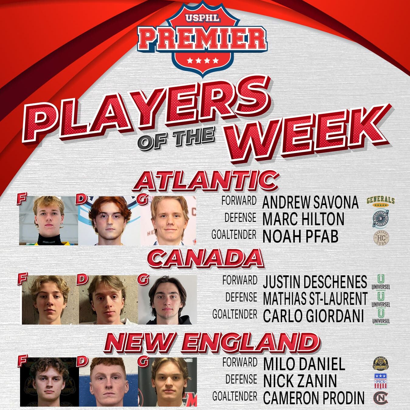 USPHL Premier Players Of The Week: Northeast Region