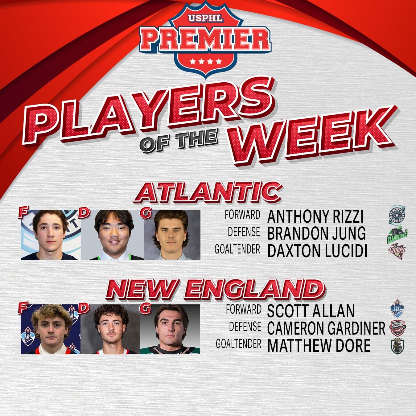 USPHL Premier Players Of The Week: Northeast Region