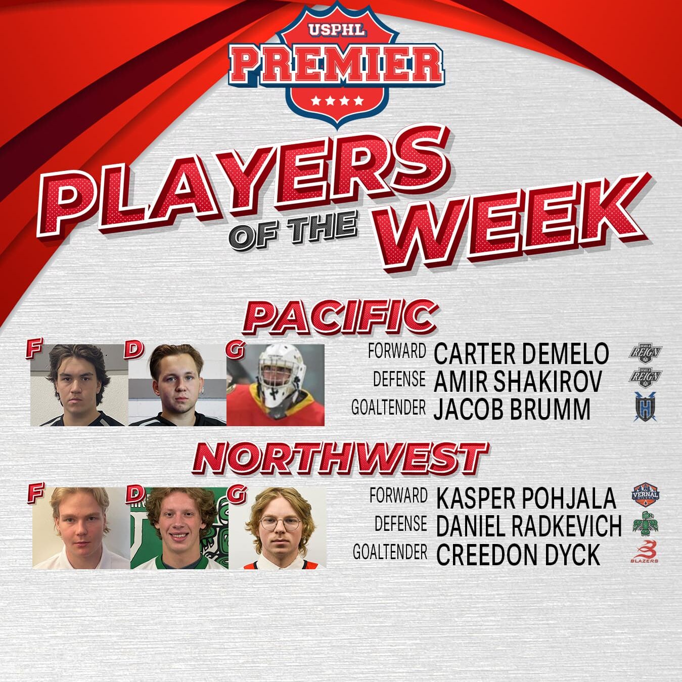 USPHL Premier Players Of The Week: West Region