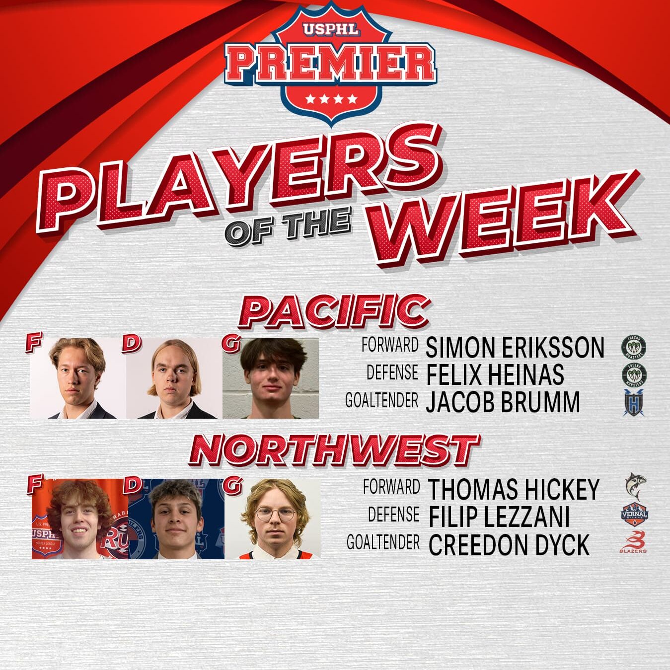 USPHL Premier Players Of The Week: West Region