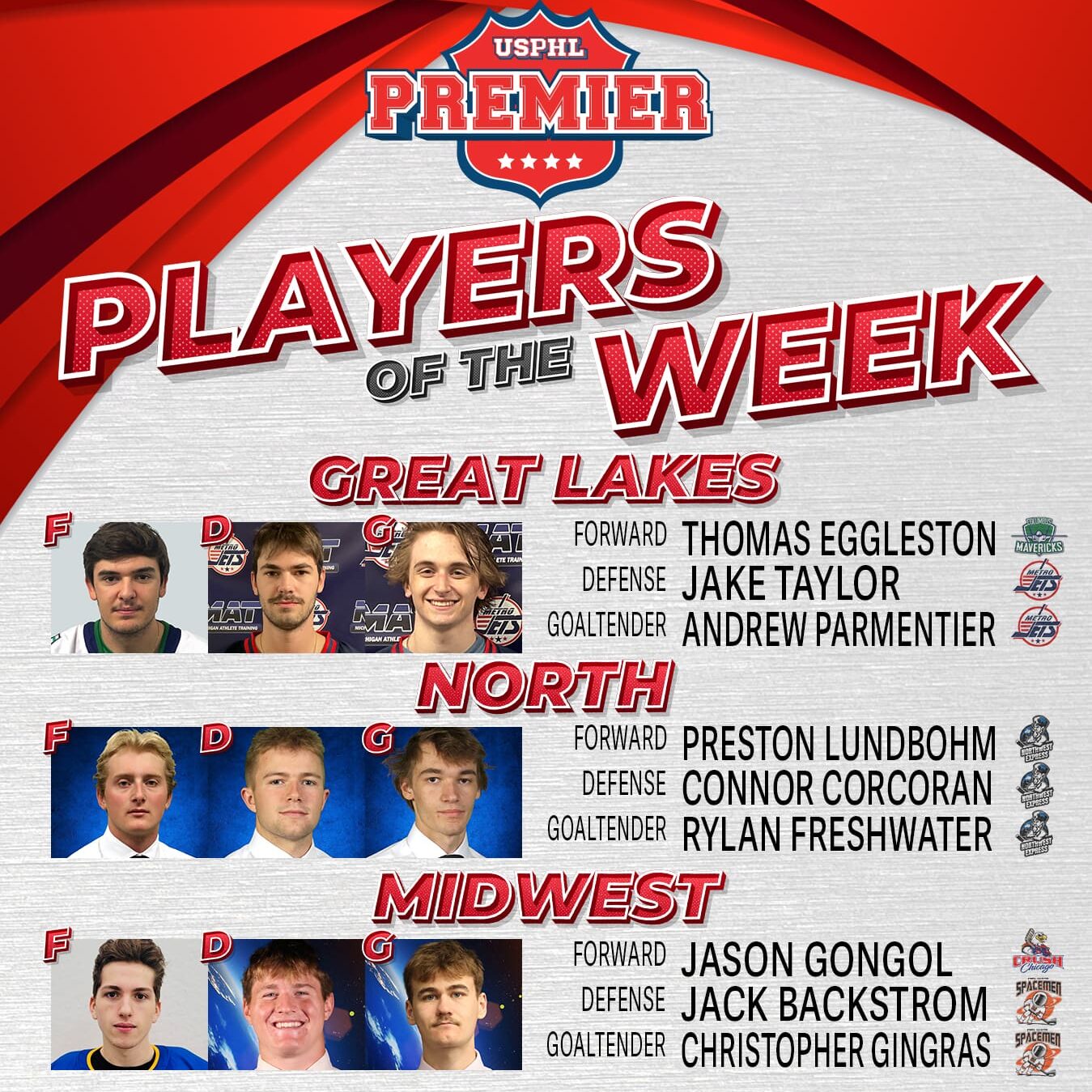 USPHL Premier Players Of The Week: Midwestern Region
