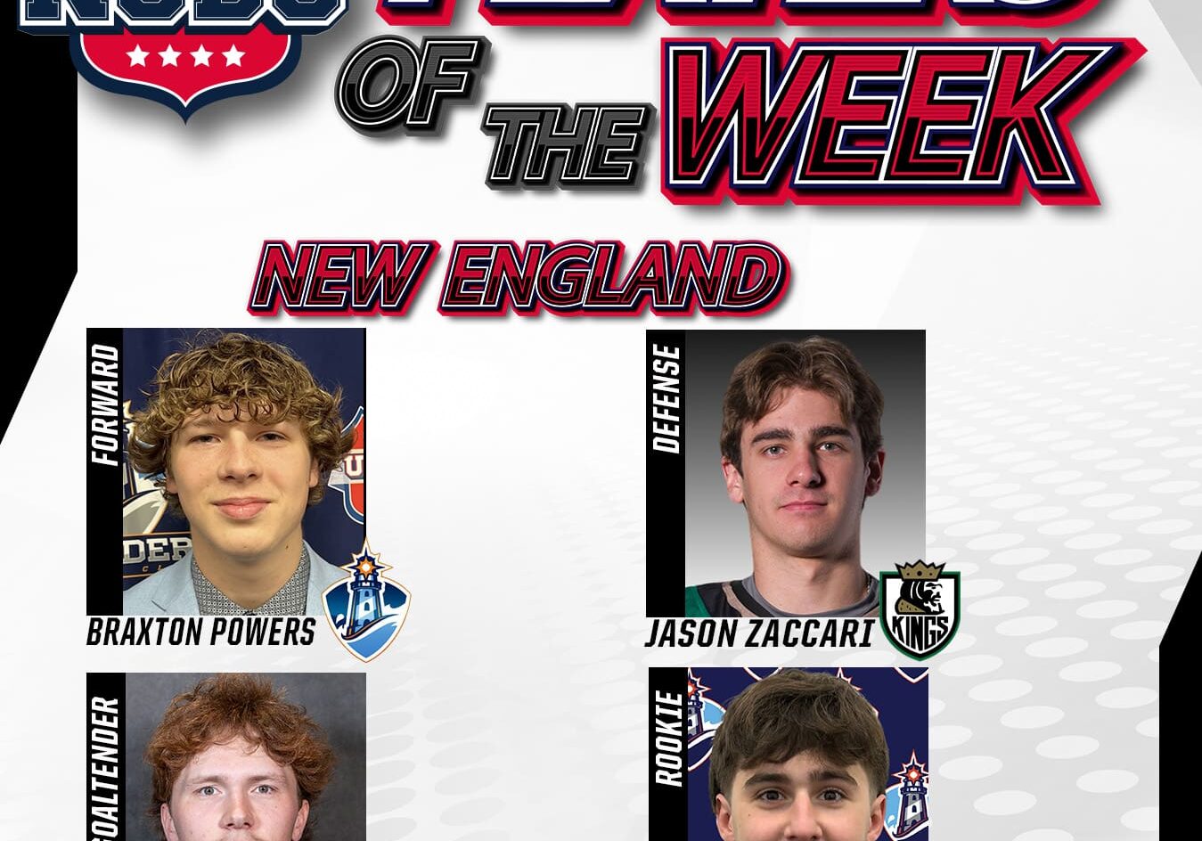 NCDC New England Division Players Of The Week: Jan. 14