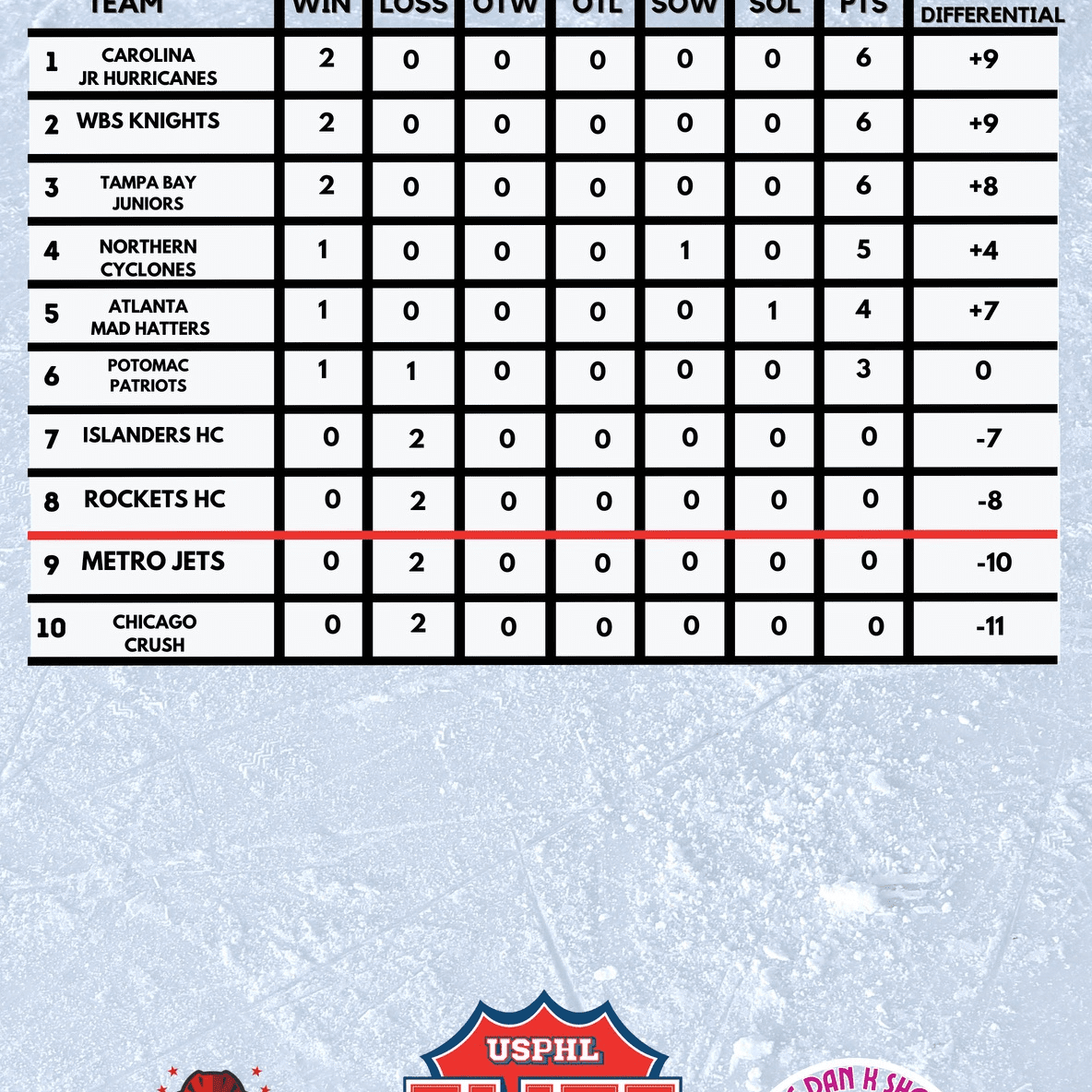 IMG_161724NationalsMatchupsWBSIHC24NationalsMatchupsTBJPOT24NationalsMatchupsCYCATL24NationalsMatchupsCARRHCElite-SeedingStandingsElite-SeedingStandings-1