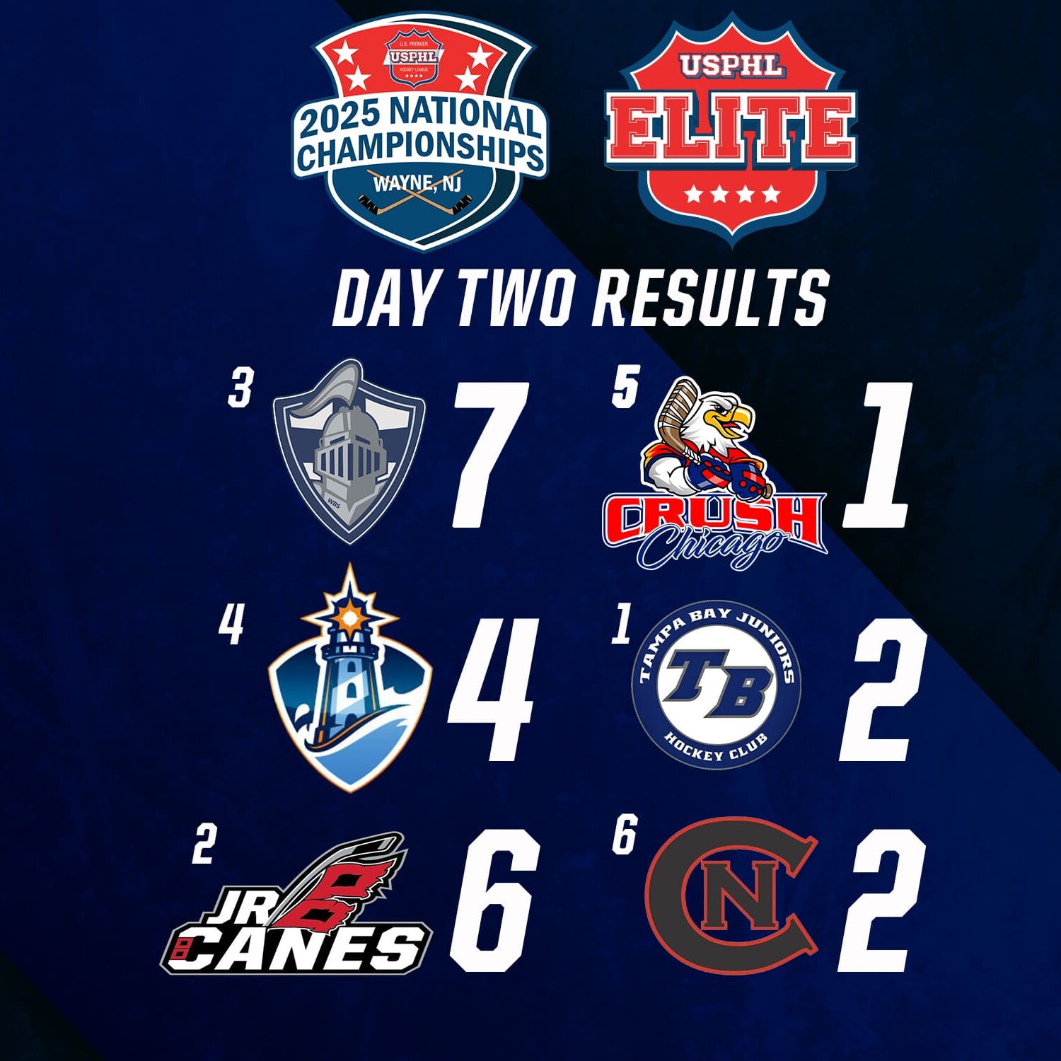 NationalsDailyScoresElite0321 NationalsDailyScoresElite0321