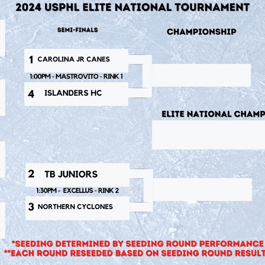 USPHL-PLAYOFF-AND-NATIONALS-BRACKETS-ELITE-TOURNEY-BRACKET-1