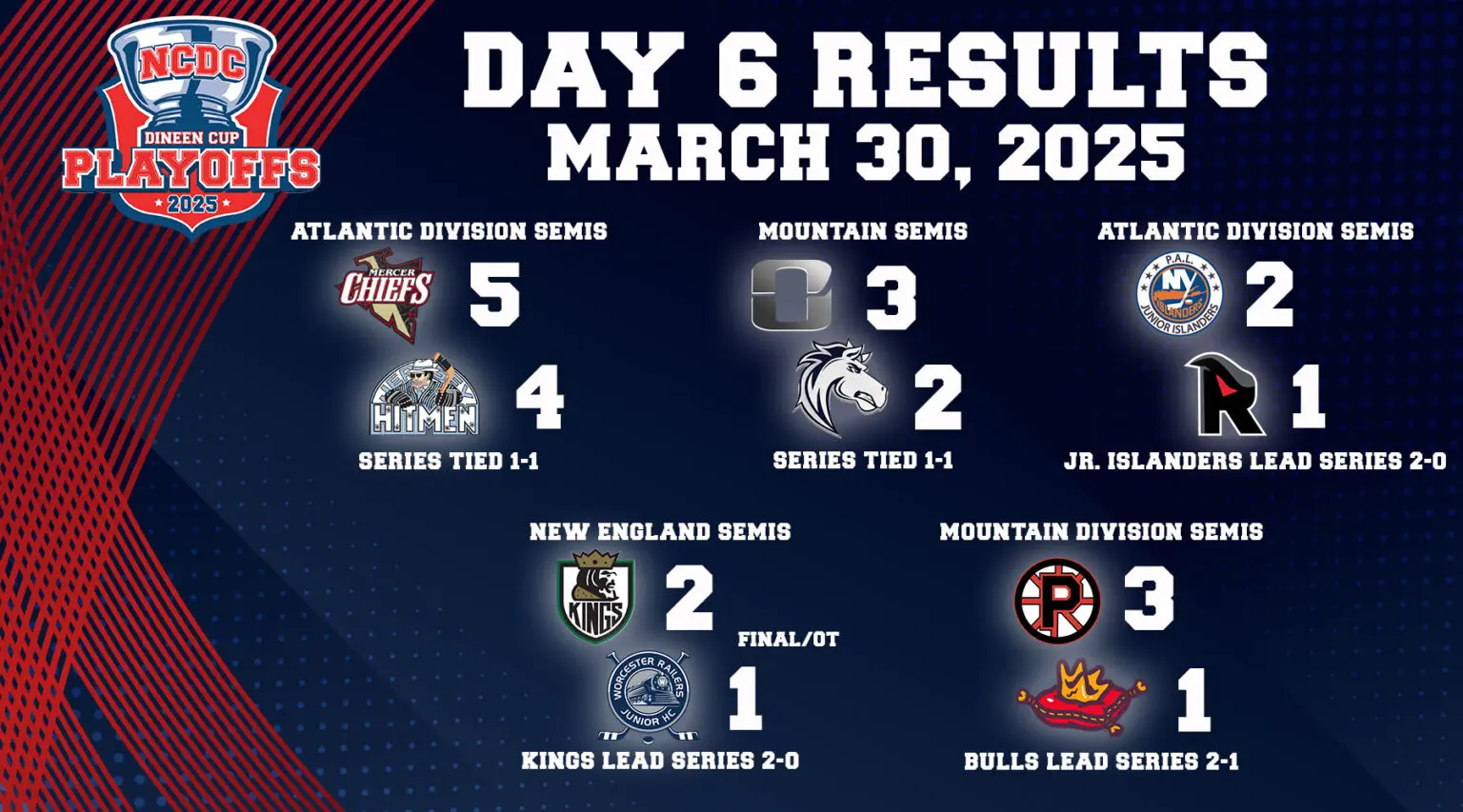 Dineen Cup Playoffs Day 6: March 30 Dineen Cup Playoffs Day 6: March 30
