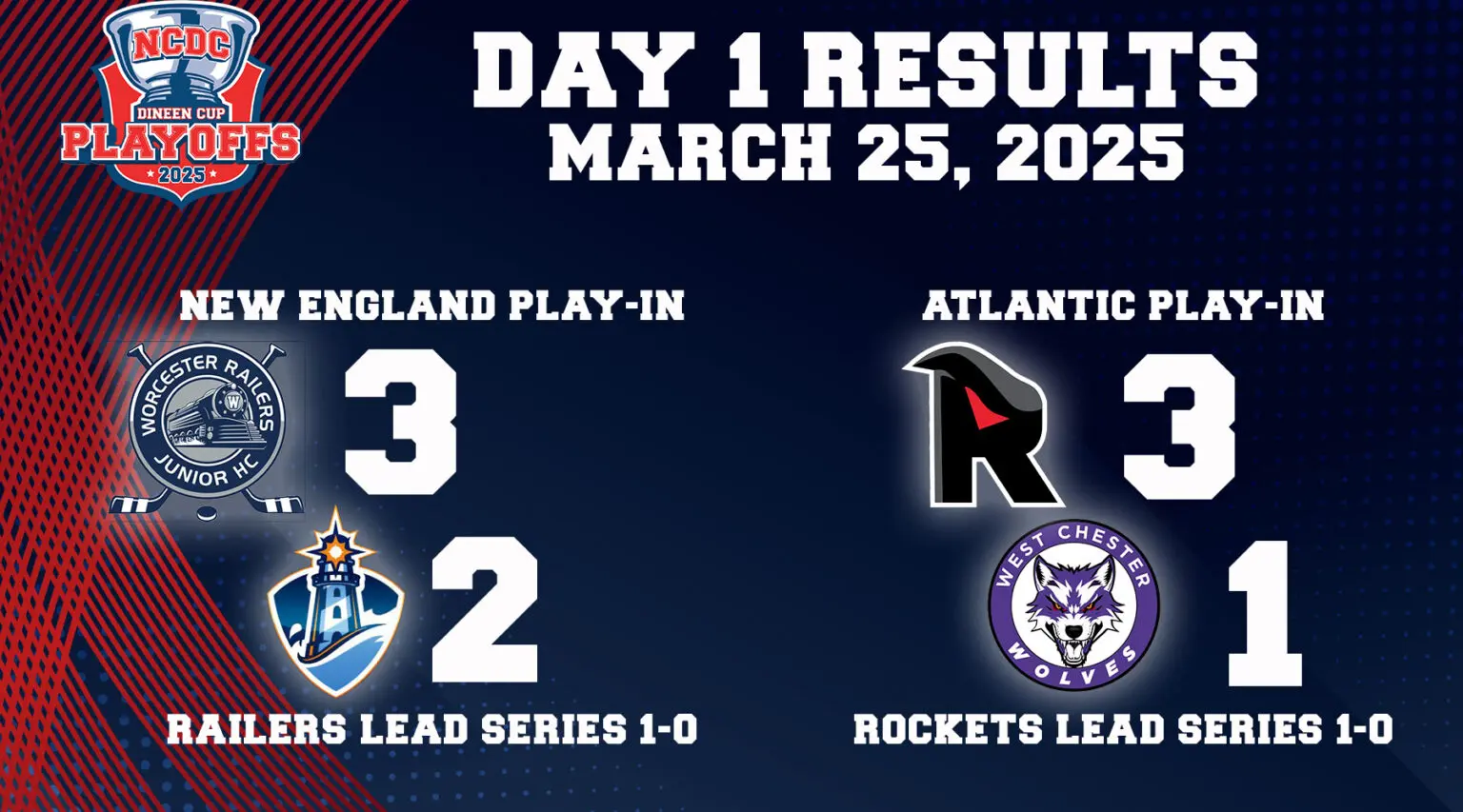 Dineen Cup Playoffs Day 1: March 25 Dineen Cup Playoffs Day 1: March 25