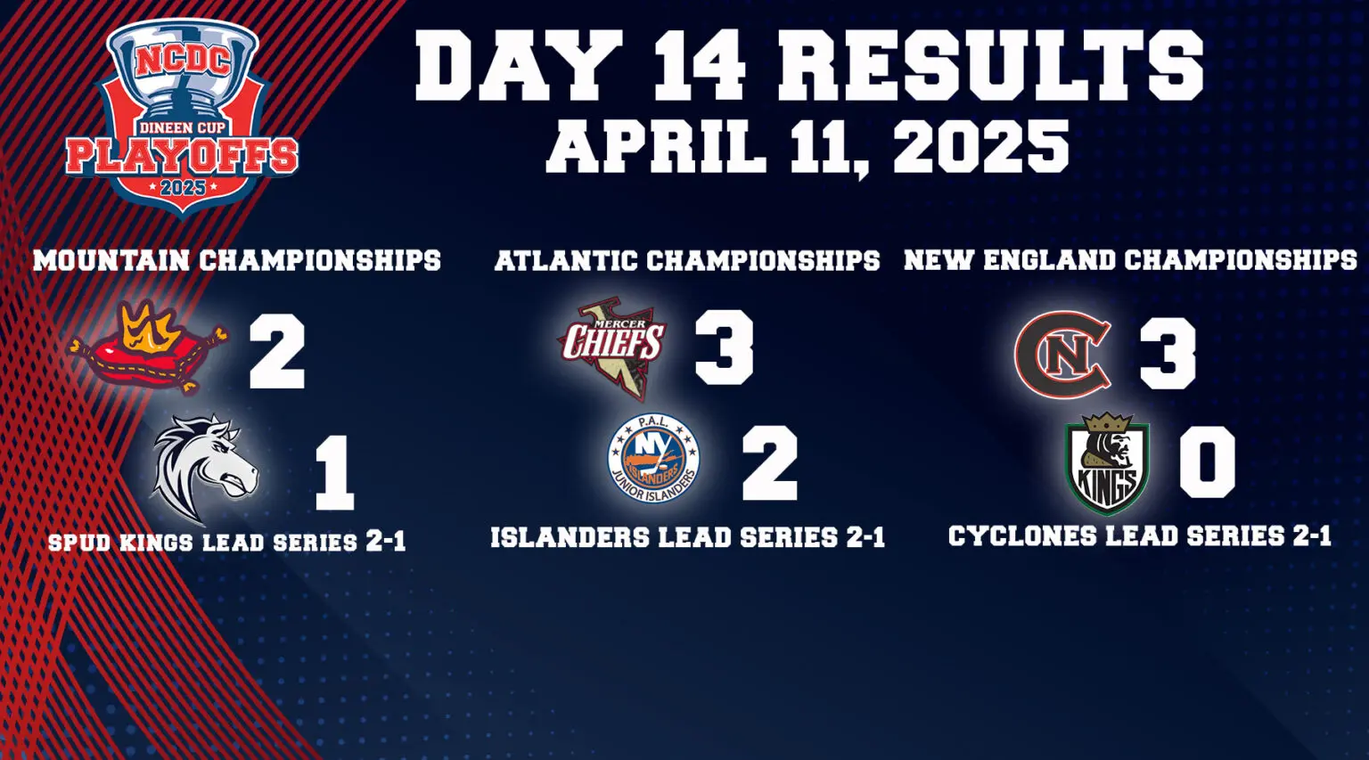 Dineen Cup Playoffs Day 14: April 11 Dineen Cup Playoffs Day 14: April 11