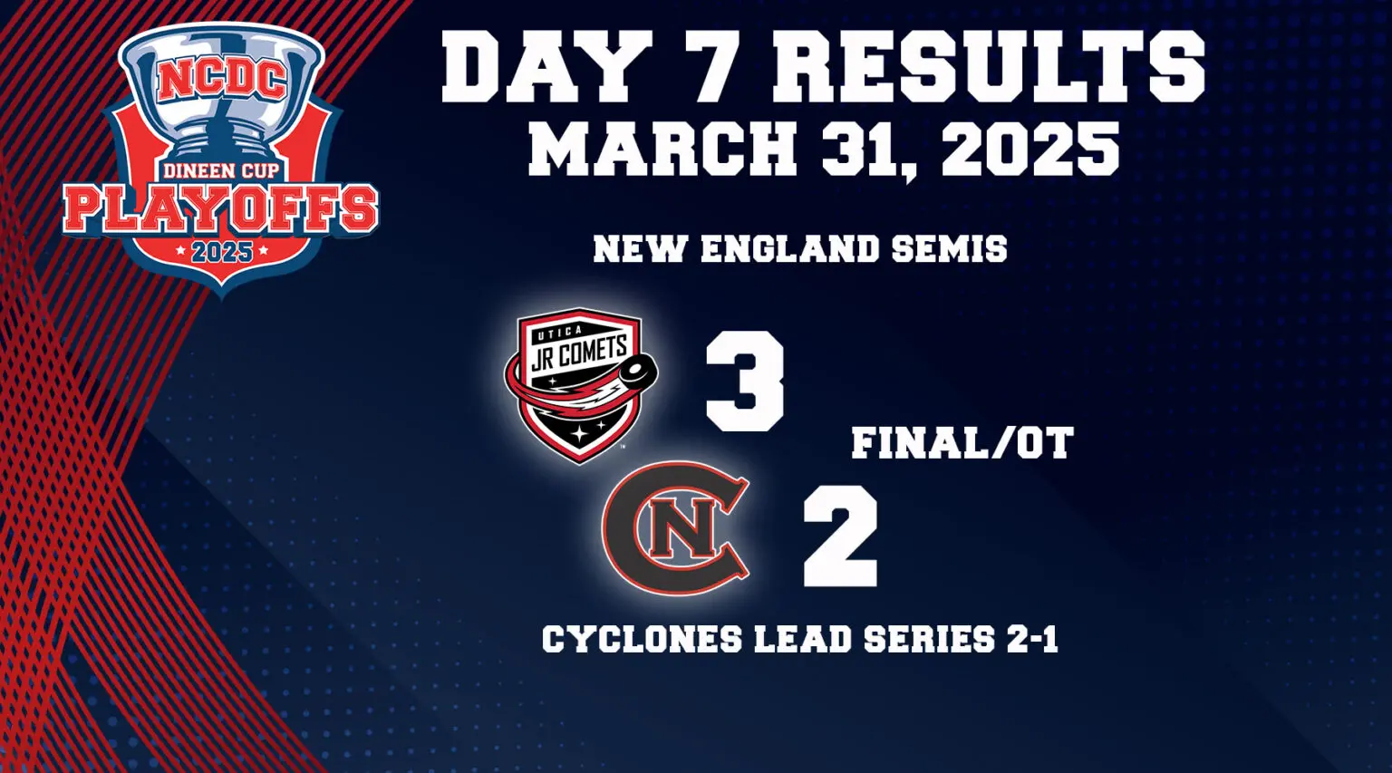 Dineen Cup Playoffs Day 7: March 31 Dineen Cup Playoffs Day 7: March 31