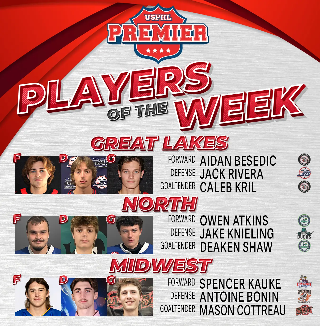 USPHL Premier Players Of The Week: Midwestern Region USPHL Premier Players Of The Week: Midwestern Region