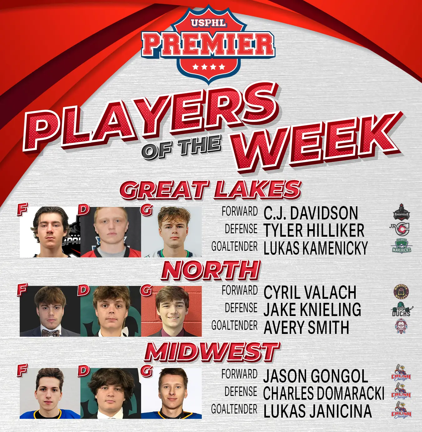 USPHL Premier Players of the Week: Midwest Region USPHL Premier Players of the Week: Midwest Region