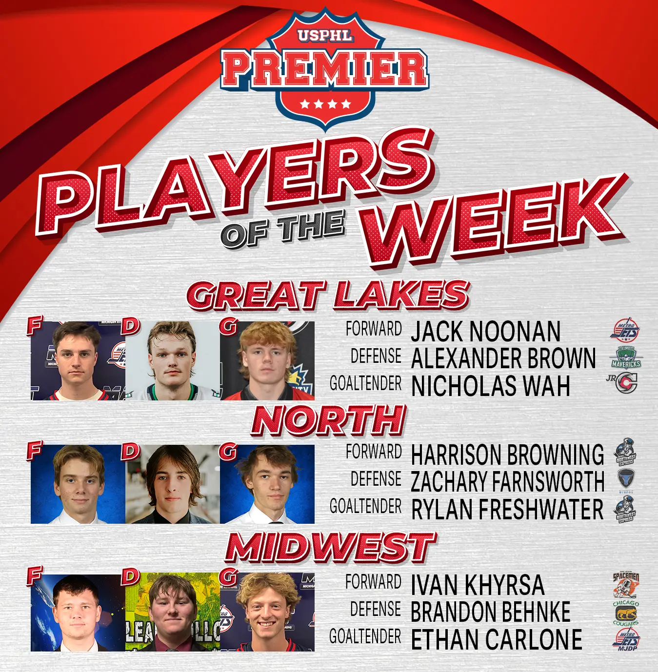 USPHL Premier Players Of The Week: Midwestern Region USPHL Premier Players Of The Week: Midwestern Region